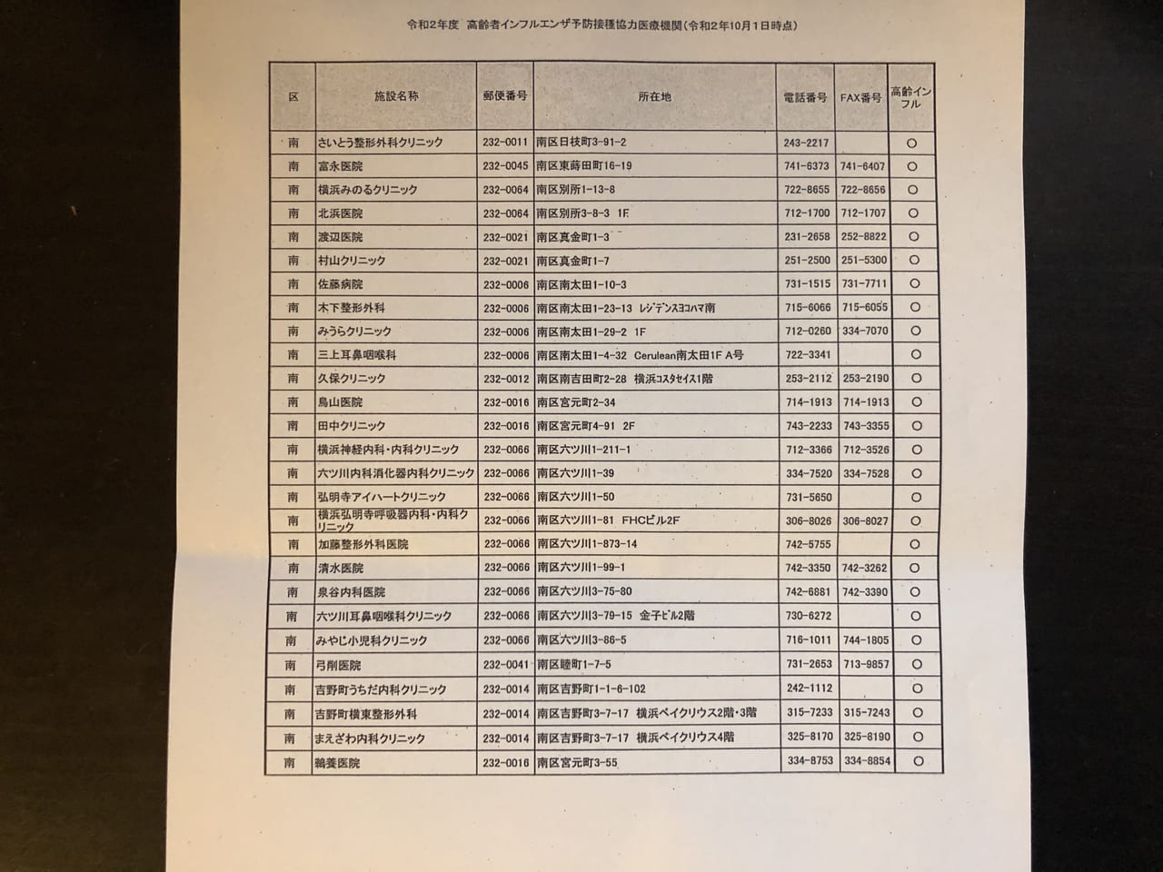 南区役所 インフルエンザ情報1