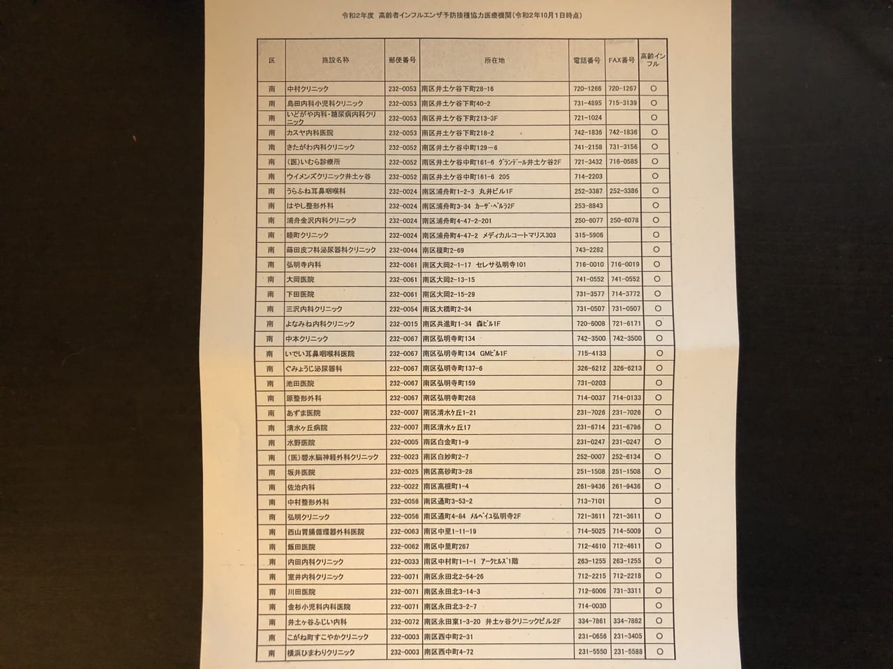 南区役所 インフルエンザ情報2